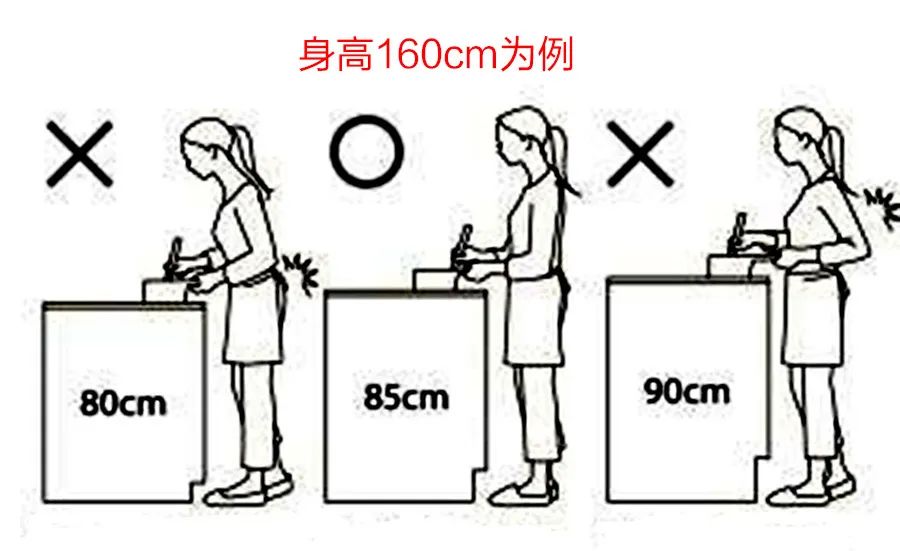 【裝修知識】廚房設(shè)計做好這4點，實用又美觀~